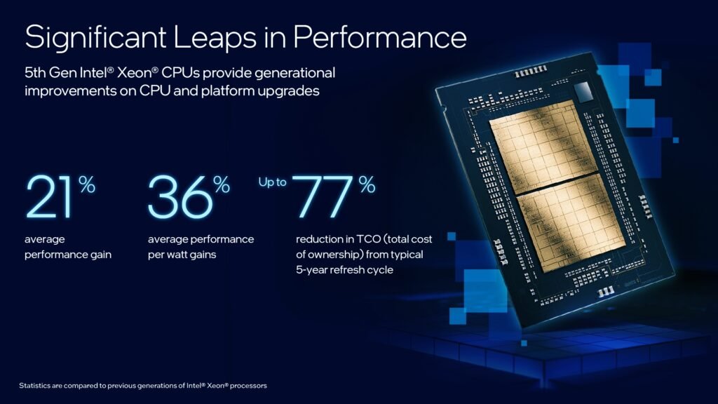 Intel 5th gen processors 