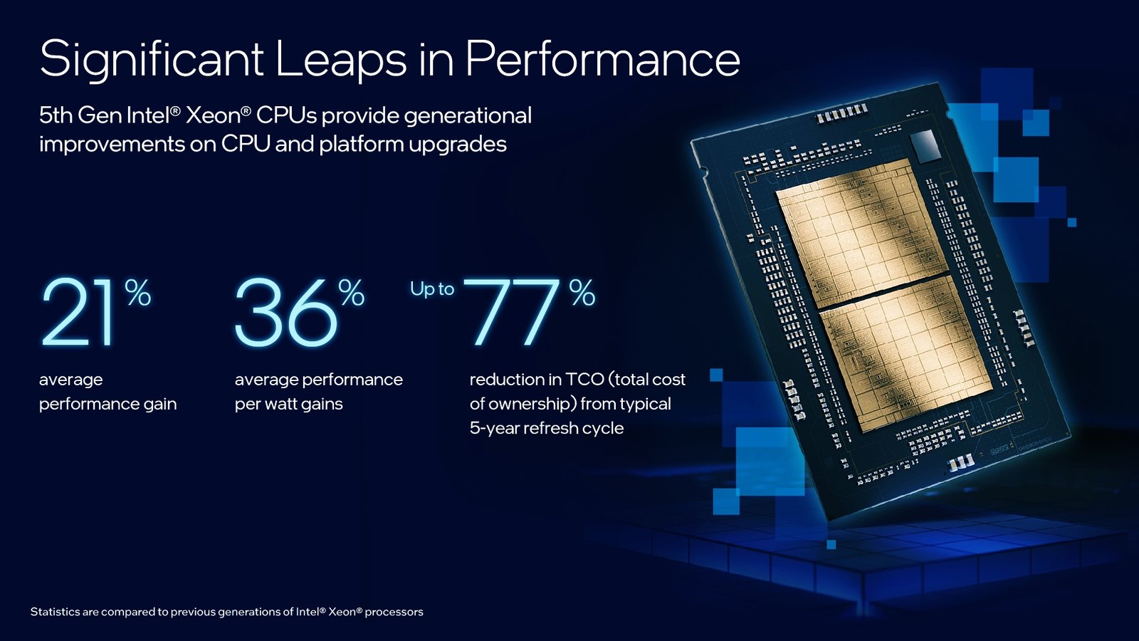Intel Launches 5th Gen Xeon processors with AI acceleration