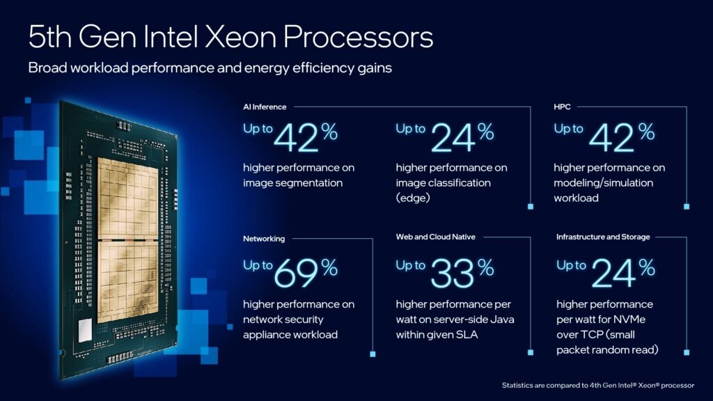 5th gen intel xeon processors